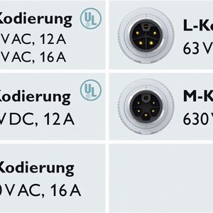 (Bild: Phoenix Contact)