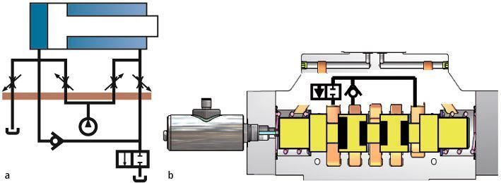 Bild 12: Die A-Hybridschaltung besteht aus einem DCV mit integriertem Schalt- und Rückschlagventil (a). Dieser Ventilaufbau (b) ermöglicht, Maschinenzykluszeiten zu verkürzen bei reduziertem Energiebedarf.  Bilder: Parker (Archiv: Vogel Business Media)