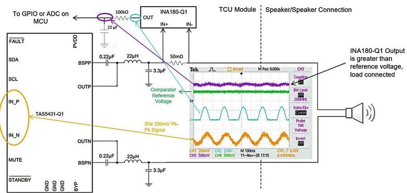 Bild 1: Im Normalbetrieb erzeugt der INA180-Q1 aus dem Baseline-Signal eine messbare Gleichspannung. (Bild:  TI)