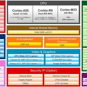 The Renesas RZ/V2H, with 80 TOPS and Cortex-A55/R8/M33, remains the most powerful model in the RZ/V series for robotics and advanced vision AI; in 2025, Renesas released the RZ/V2N microprocessor, based on the same DRP-AI3 accelerator architecture, for applications with lower power requirements and less AI throughput.(Image: Renesas Electronics Corporation)