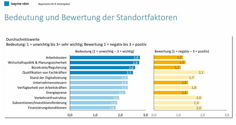  (Bild: B. Brossardt / Bayme / VBM)