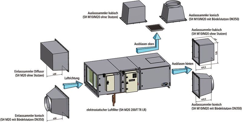 Bild 2: Die Modulbauweise ermöglicht, dass sich die jeweilige Systemauslegung am Abluftvolumenstrom, am Druckverlust der Rohrleitungen und den Einbauverhältnissen vor Ort orientiert.  (Bild: UAS)
