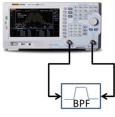 Bild 1a: Ist in einem Spektrum-Analysator ein Tracking-Generator implementiert, lassen sich  Frequenzgänge von Verstärkern und Filtern messen. (Rigol)