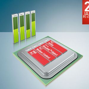 (Archiv: Vogel Business Media)