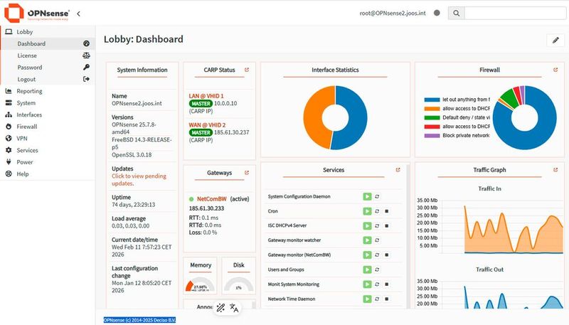Das Dashboard von OPNsense zeigt Systemstatus, aktive Gateways, Monitoring-Werte sowie aktuelle Traffic-Statistiken und dient als zentrale Kontrollübersicht für das Multi-WAN-Setup. (Bild: Joos)