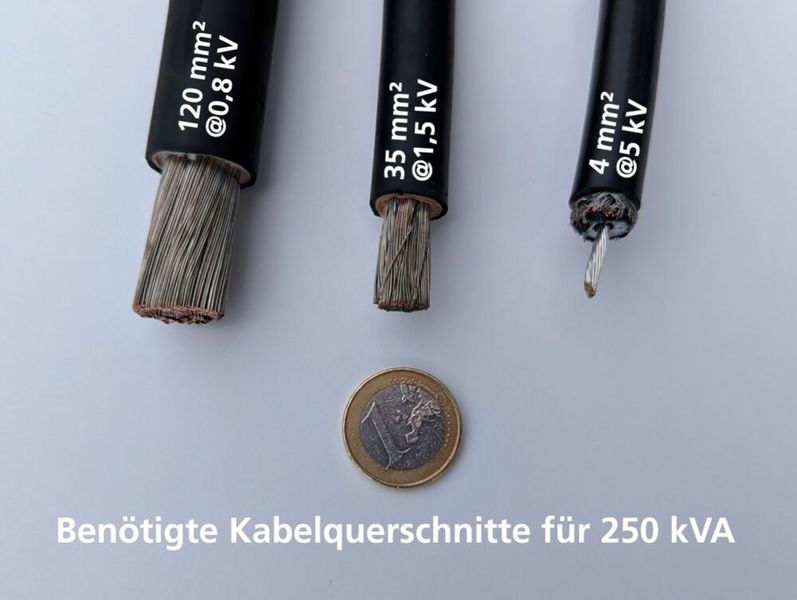 Die Erhöhung der Spannung reduziert die Kabelquerschnitte und damit den Kupferbedarf erheblich.  (Bild: Fraunhofer ISE)