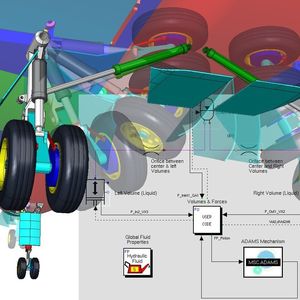 Sie ermöglicht eine zuverlässige und disziplinübergreifende Modellierung und Simulation komplexer dynamischer Systeme.