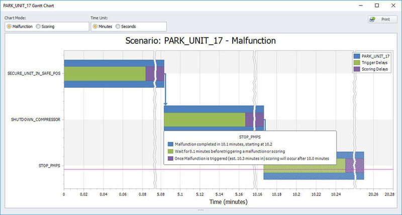 New views for malfunctions and scoring times in Mimic's Operator Training Manager provide easy-to-assess visual representations of training scenarios. (Emerson)