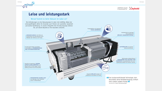 Leybold Infografik