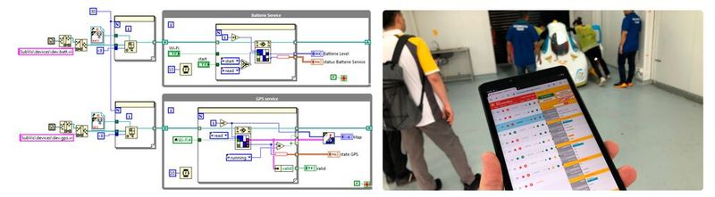 Bild 7 | Den digitalen Zwilling von Rennfahrzeugen jederzeit zur Hand:  Die Service-Werkzeuge digitalisieren die Abläufe und wurden zu Beginn alle in LabVIEW realisiert. 