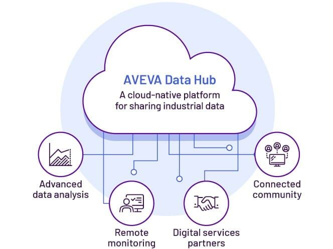 (Quelle:  Aveva)