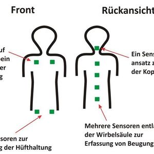 (Bild: Universität des Saarlandes)
