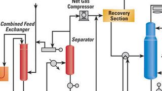 UOP’s CCR Platforming Process (Picture: UOP)