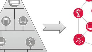 Die Vernetzung ersetzt die hierarchische Automatisierung und bietet Möglichkeiten für neue Servicemodelle. (Leuze Electronic)