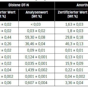 (Spectro Analytical Instruments)