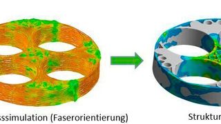 Für das Prototyping und Testing eines Bauteils aus Verbundwerkstoffen stellen die beigesetzten Fasern einen gewissen Willkürfaktor dar – Merkle+Partner hat genau dafür jetzt eine Simulationsmethode entwickelt. (Merkle+Partner)