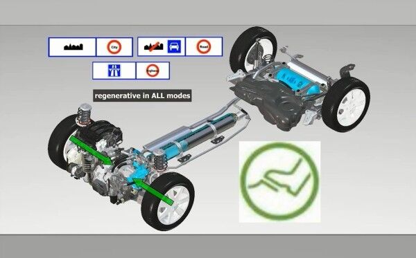 Einen hydraulischen Hybrid-Antrieb für PKWs wollen PSA und Bosch zusammen entwickeln (PSA Peugeot Citroën)