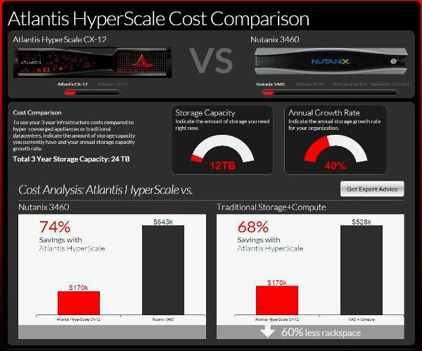 Der Kostenrechner von Atlantis vergleicht konkurrierende Produkte. (Atlantis Computing)