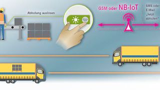 Der „IoT Service Button“ arbeitet unabhängig von Strom- und Firmennetzen. (Telekom)