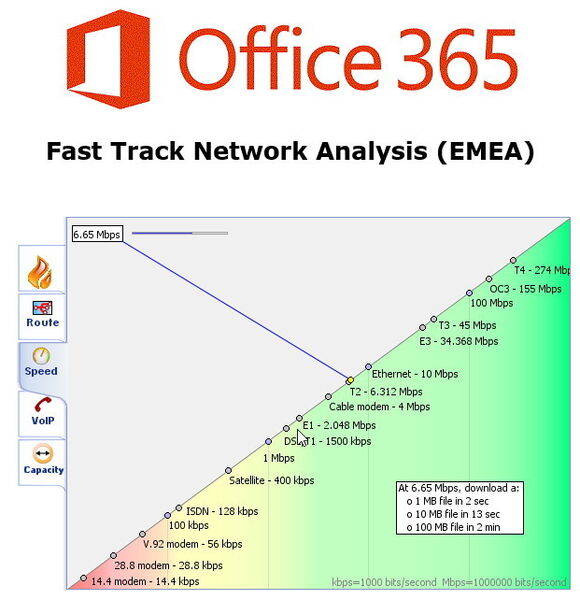 Abbildung 2: Microsoft bietet ein Online-Tool an, um Netzwerkverbindungen zu Office 365 effizient zu analysieren. (Bild: Joos)