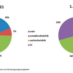 (Composites Germany)