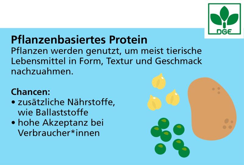 Neuartige Proteinquellen 1) Pflanzenbasiertes Protein Hürden: Bei-/Störgeschmack; Qualität der Zutatengemische Chancen: Lieferant zusätzlicher Nähr- und Ballaststoffe; bereits hohe Verbraucherakzeptanz (Bild: DGE)