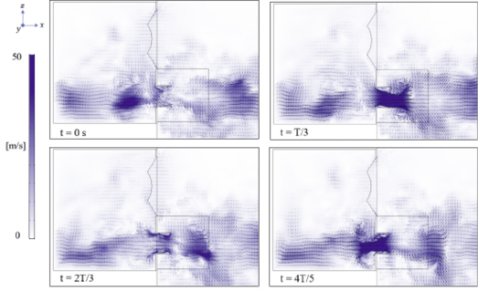 (Größe der Geschwindigkeit bei Resonanz für ein Entlüftungsdesign über einen bestimmten Zeitraum. Bild: L-Acoustics)