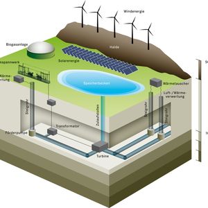 (Quelle: UPSW / www.upsw.de)