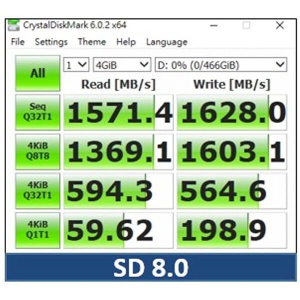 Der Controller GL9767 von Genesys Logic erreicht unter SD 8.0 beachtliche Übertragungsraten.