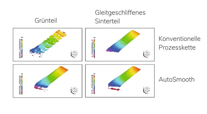 Das automatisierte und präzise Strahlverfahren entfernt zudem Treppeneffekte zuverlässig, wie hier visuell dargestellt. (Bild: Headmade Materials)