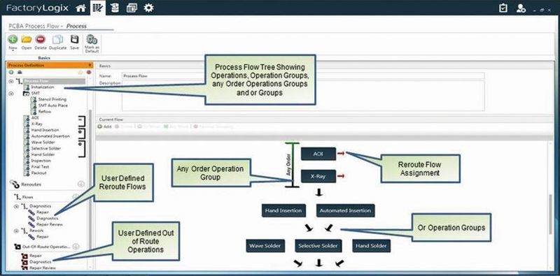 Bild 3: Die dynamische Prozessmodellbildung (Aegis)