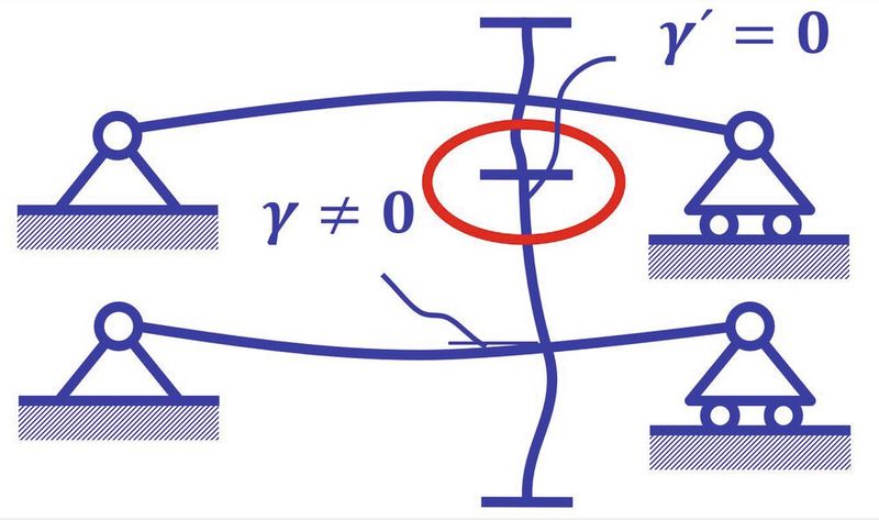 Objective of the optimization: In the loaded state, there is optimal tooth engagement. (Image:Adrian Technologies/TH Nürnberg)