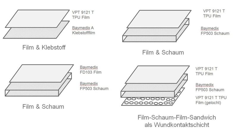 Schematische Darstellung verschiedener möglicher Aufbauten für Materialkombination aus Polyurethan. (Bild: Bayer Material-Science)