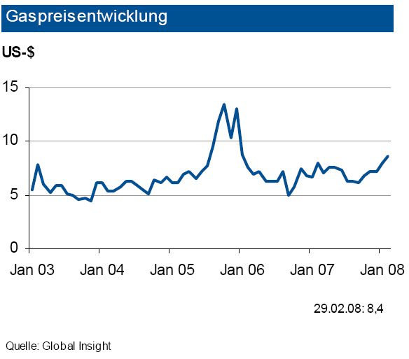Quelle Rohstoffpreis-Informationen der IKB (Archiv: Vogel Business Media)