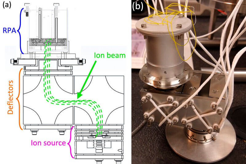 Experimentalaufbau zur Charakterisierung des RPAs als Sensor für die Verteilung der Ionenenergie.  (Bild: Forschungsteam / MIT)