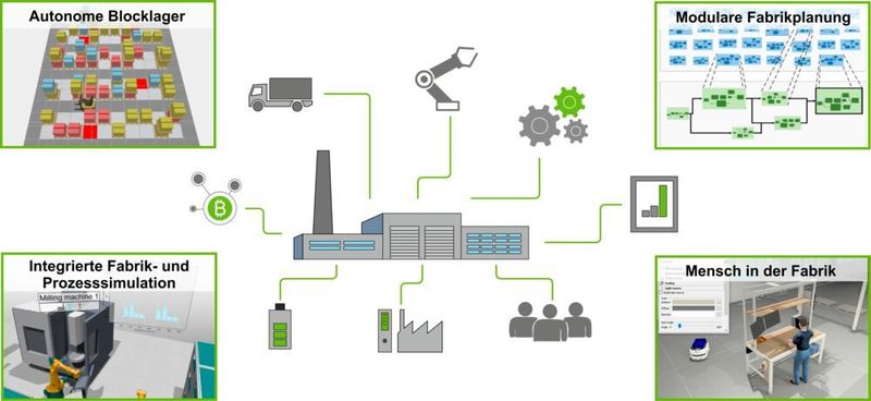 Das Graduiertenkolleg 2193 betrachtet die „Anpassungsintelligenz von Fabriken im dynamischen und komplexen Umfeld“. (Technische Universität Dortmund)