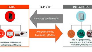 middleware-header-600x300pxl-en (ALLTEC GmbH FOBA Laser Marking + Engraving)
