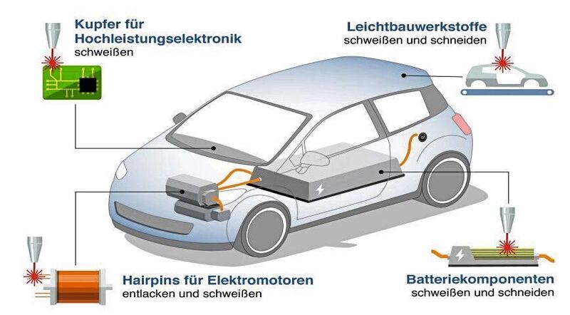 Lasertechnik macht’s möglich – Hochpräzise Lasertechnologie ermöglicht die Massenproduktion von Elektroautos. 
 (Trumpf)