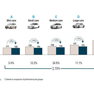 (Quelle: EEA, Roland Berger)