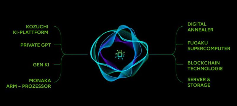 Neue Technologien sollen Fsas Technogies dauerhaft konkurrenzfähig halten.  (Bild: Fujitsu)