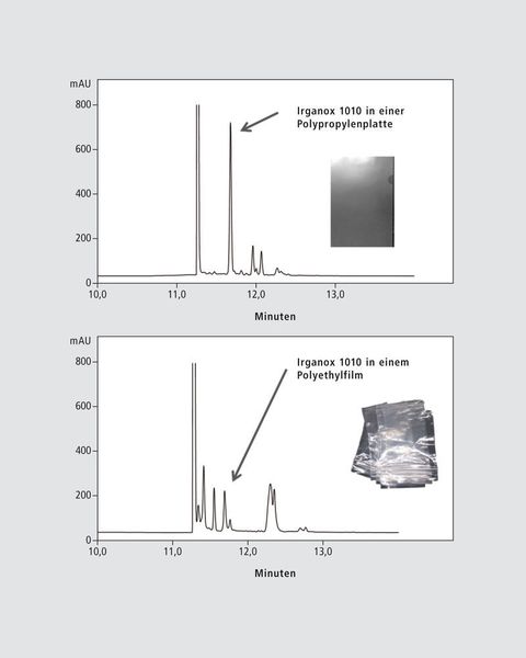 Abb.3: Extraktion von Additiven aus verschiedenen Kunststoffen mittels SFE-SFC. Links: Chromatogramm eines Extraktes aus einer Polypropylenplatte, rechts: Chromatogramm eines Extraktes aus einem Polyethylenfilm. (Shimadzu)