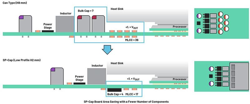 Bild 8: Montage der ausgangsseitigen Kondensatoren.  (Bild: Analog Devices)