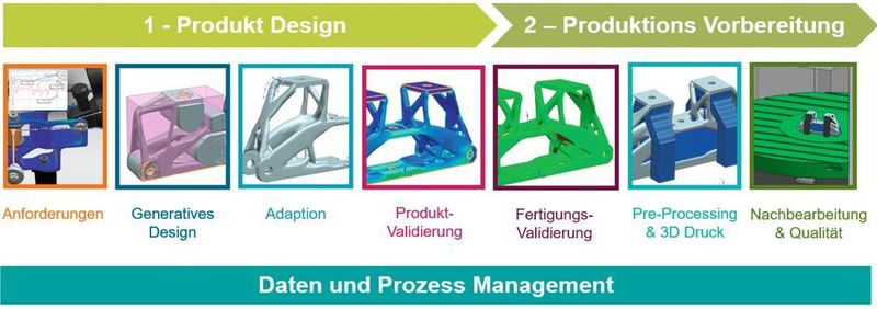 Eine durchgängige, softwaregestützte Prozesskette von der Konstruktion über Simulation und Druckvorbereitung bis hin zur Nachbearbeitung bietet beispielsweise Siemens NX. (Siemens PLM Software)
