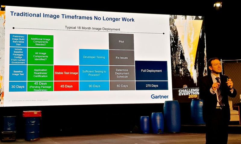 Die Implementierung einer traditionellen Endpoint-Computing-Umgebung kann bis zu neun Monate dauern. (Stefan Girschner)