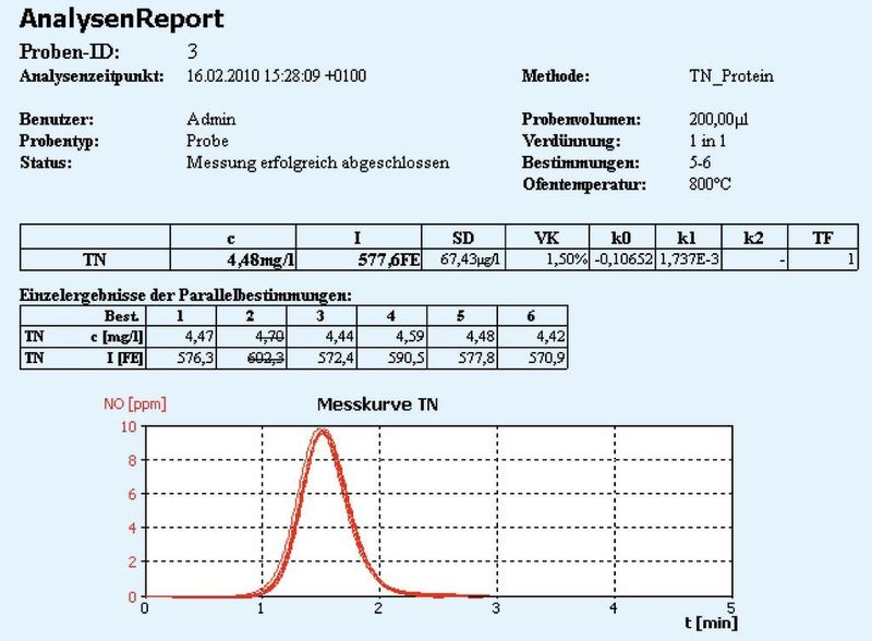 Abb. 4: TN-Messkurve einer Impfstoffmessung  (Bild: Analytik Jena)