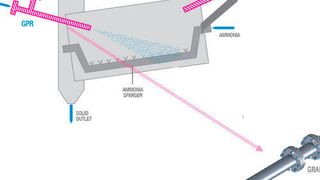 Sketch of the new Granulator Pipe Reactor (GPR). (Casale )