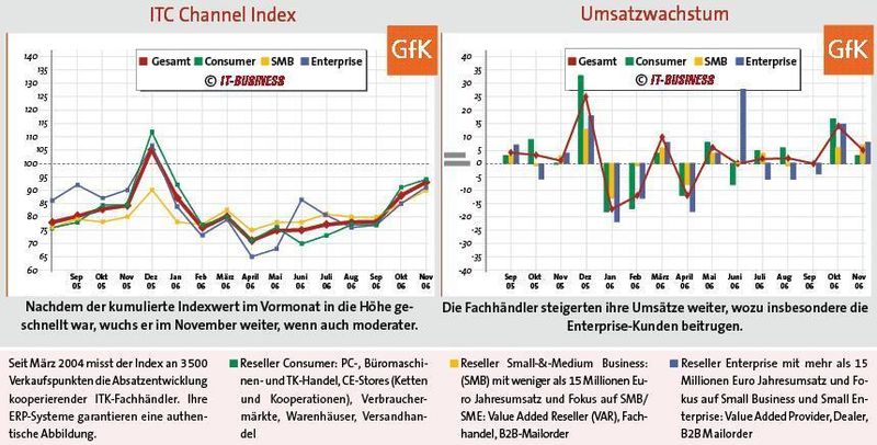  (Archiv: Vogel Business Media)