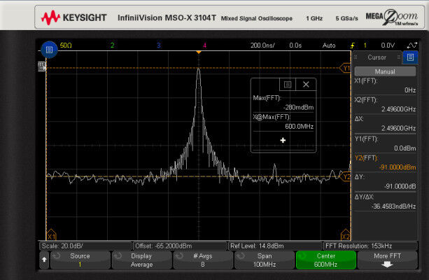 Bild 3: FFT eines 600-MHz-Sinussignals mit Einstellung der FFT-Parameter auf 600 MHz, Mittenfrequenz und einem Frequenzbereich von 100 MHz. (Keysight)