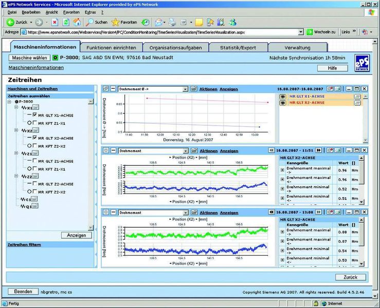 Bild 3: In die Sinumerik integrierte EPS Network Services erfassen ohne zusätzliche Sensorik relevante Betriebsparameter und visualisieren diese wahlweise an der Maschine oder im Meisterbüro. (Archiv: Vogel Business Media)