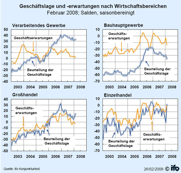 Im Groß- und Einzelhandel erwarten die Unternehmer bessere Geschäfte. (Archiv: Vogel Business Media)